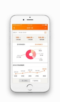中国电信智慧门户