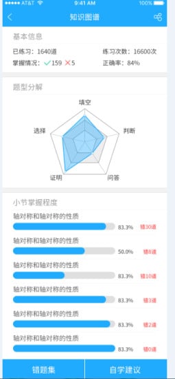 全易通APP