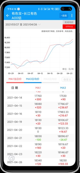 有色宝app