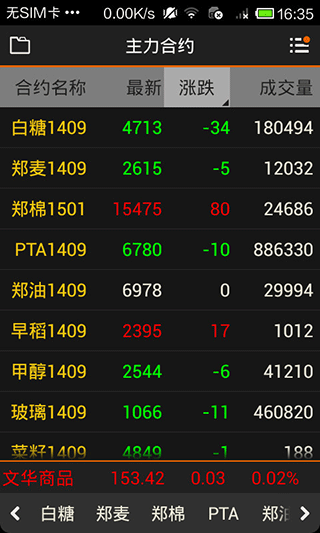 文华财经随身行手机财经软件