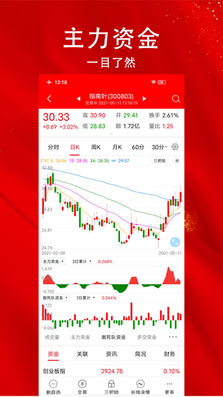 指南针股票APP