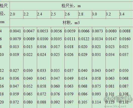 木材材积表打印版下载