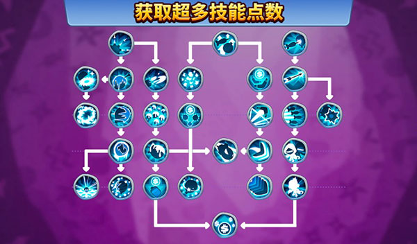 猴子塔防6中文破解版