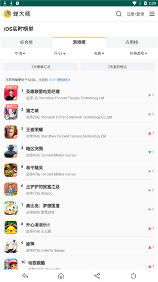 蝉大师数据分析