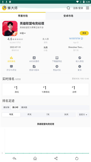 蝉大师数据分析