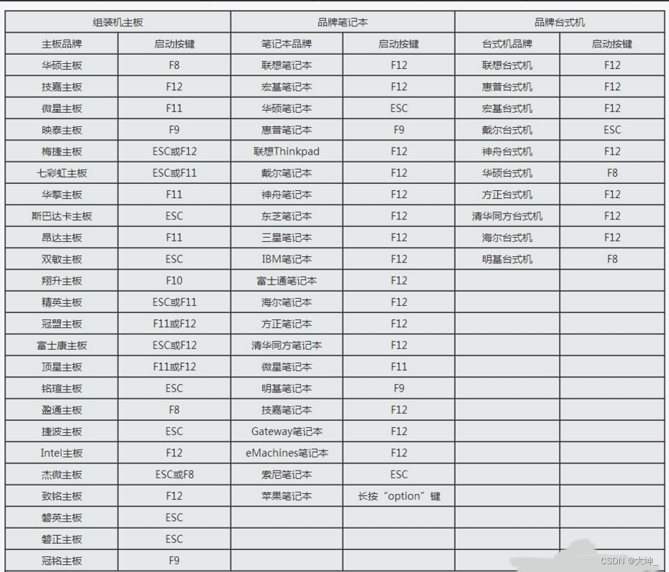 UltraISO制作启动盘,软碟通UltraISO制作U盘启动盘教程(详细图文)