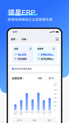 领星ERP亚马逊店铺管理系统