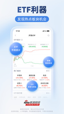 新浪财经手机版